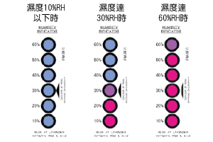 PHI 可逆式濕度貼紙（日本NICHI日油技研）