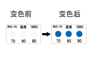 RH 不可逆式濕度貼紙（日本NICHI日油技研）