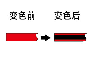 TR系列 可逆式溫度貼紙（日本NICHI日油技研）